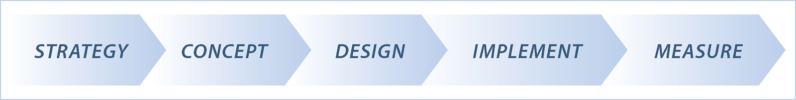 Strategy Model